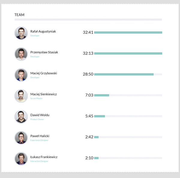 client-report-2