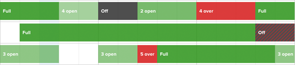 The Weekly Heat Map Is Back in Forecast - Harvest