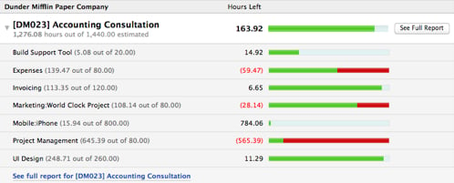 estimates-2