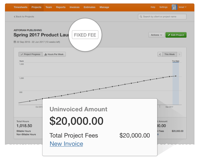 uninvoiced amount report for fixed fee project