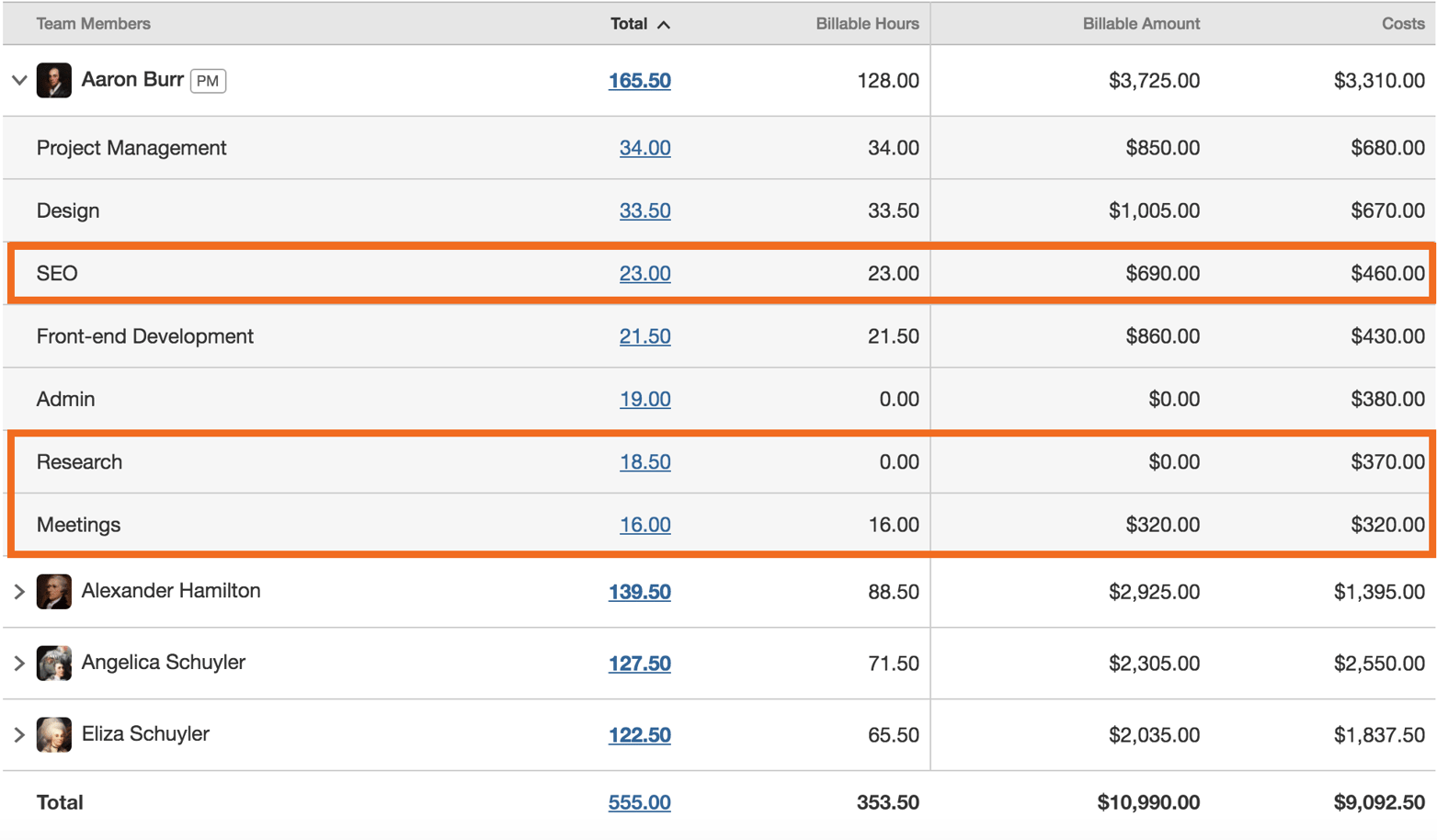 Most Profitable Task. First Parting Ways with Difficult Clients (Using Data) - Harvest