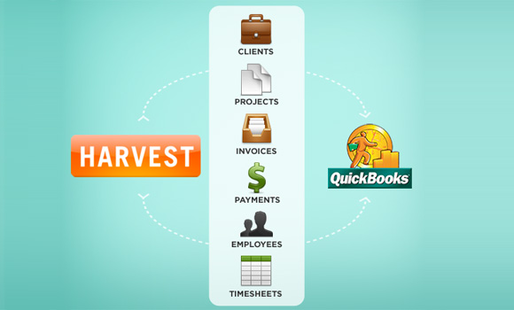 Sync Harvest Timesheets Invoices with Quickbooks Online