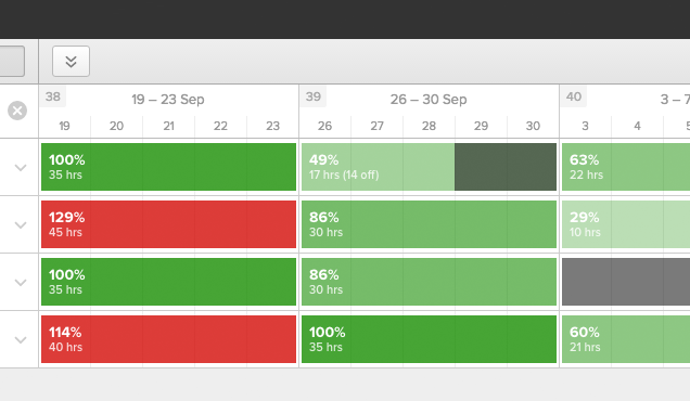 Coming Soon to Forecast: Weekly Utilization - Harvest