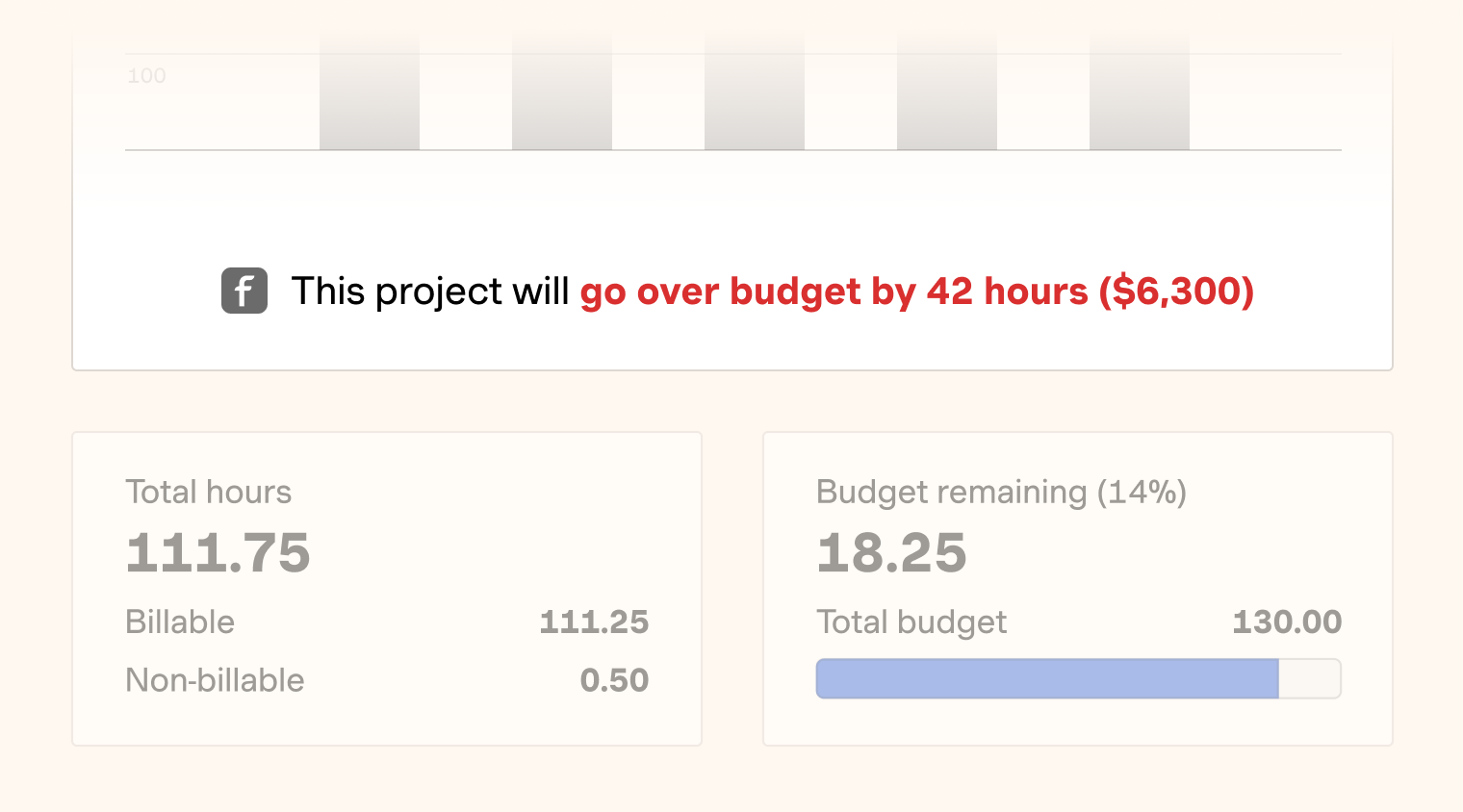 real-time-budget-predictions