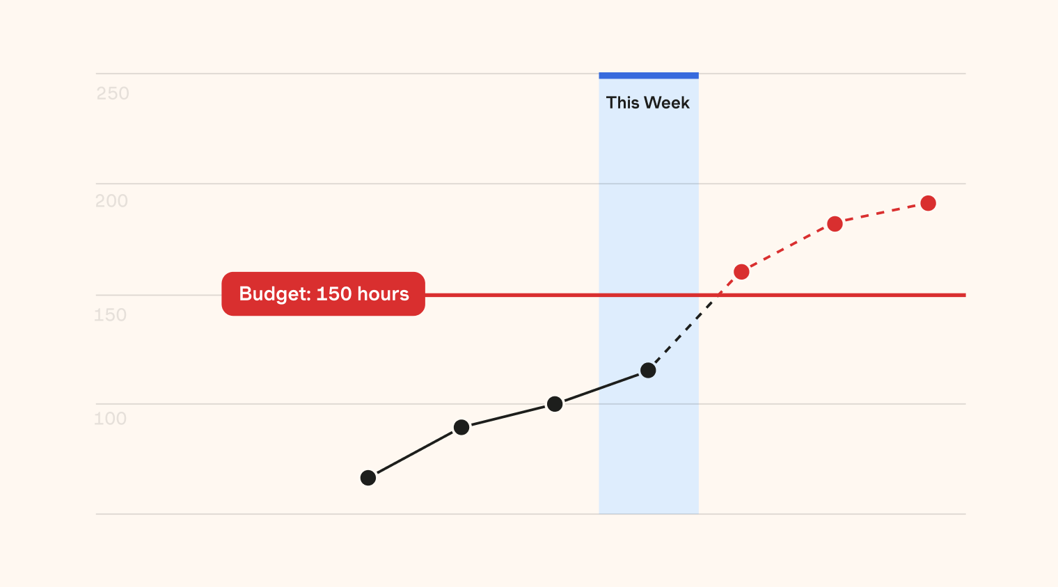 visualize-budget-pacing