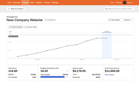 Google Workspace Time Tracking Integration - Harvest