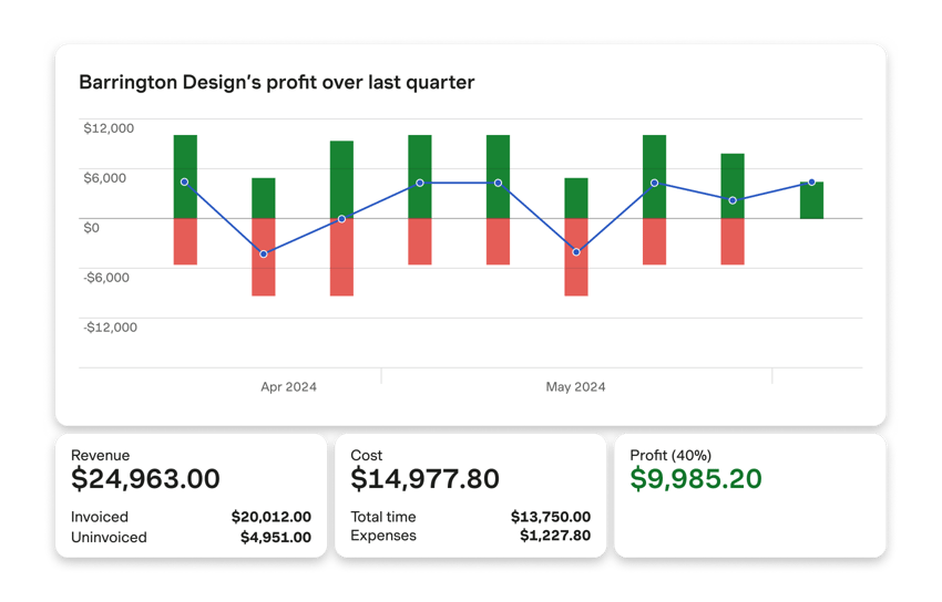 image-profitability-1