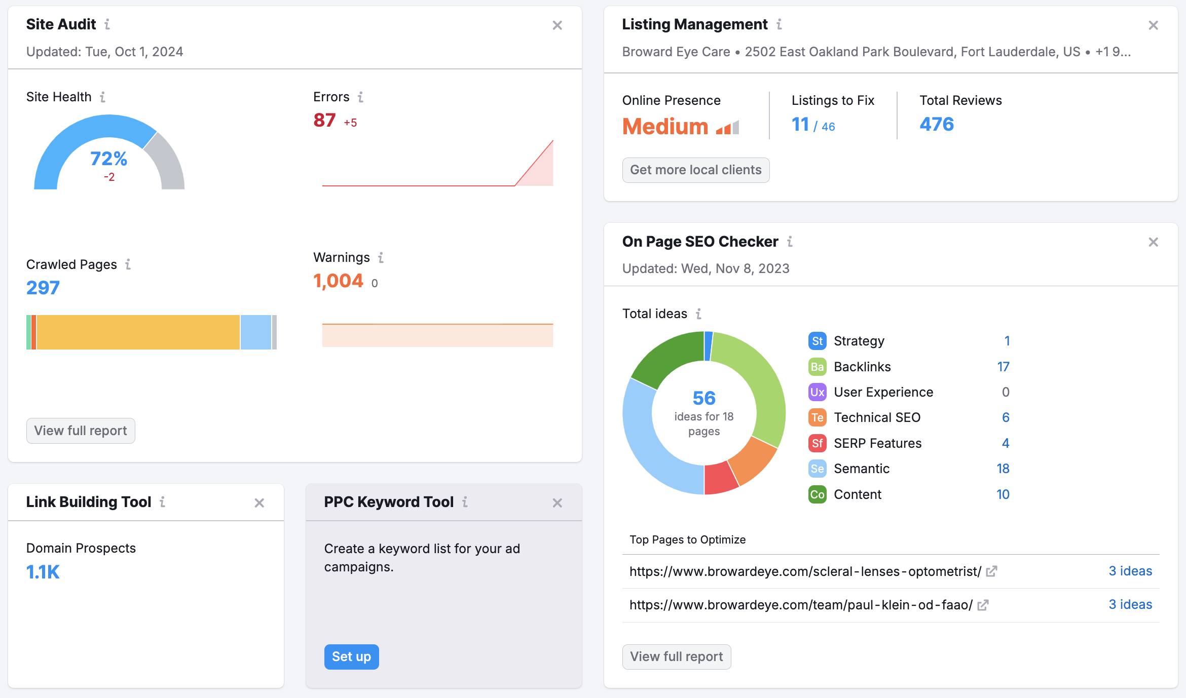 Semrush Screenshot