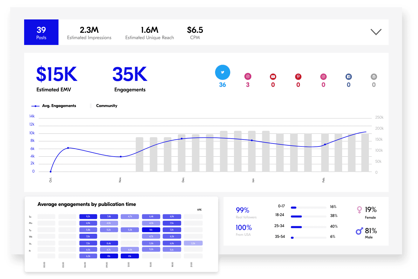 Upfluence Screenshot