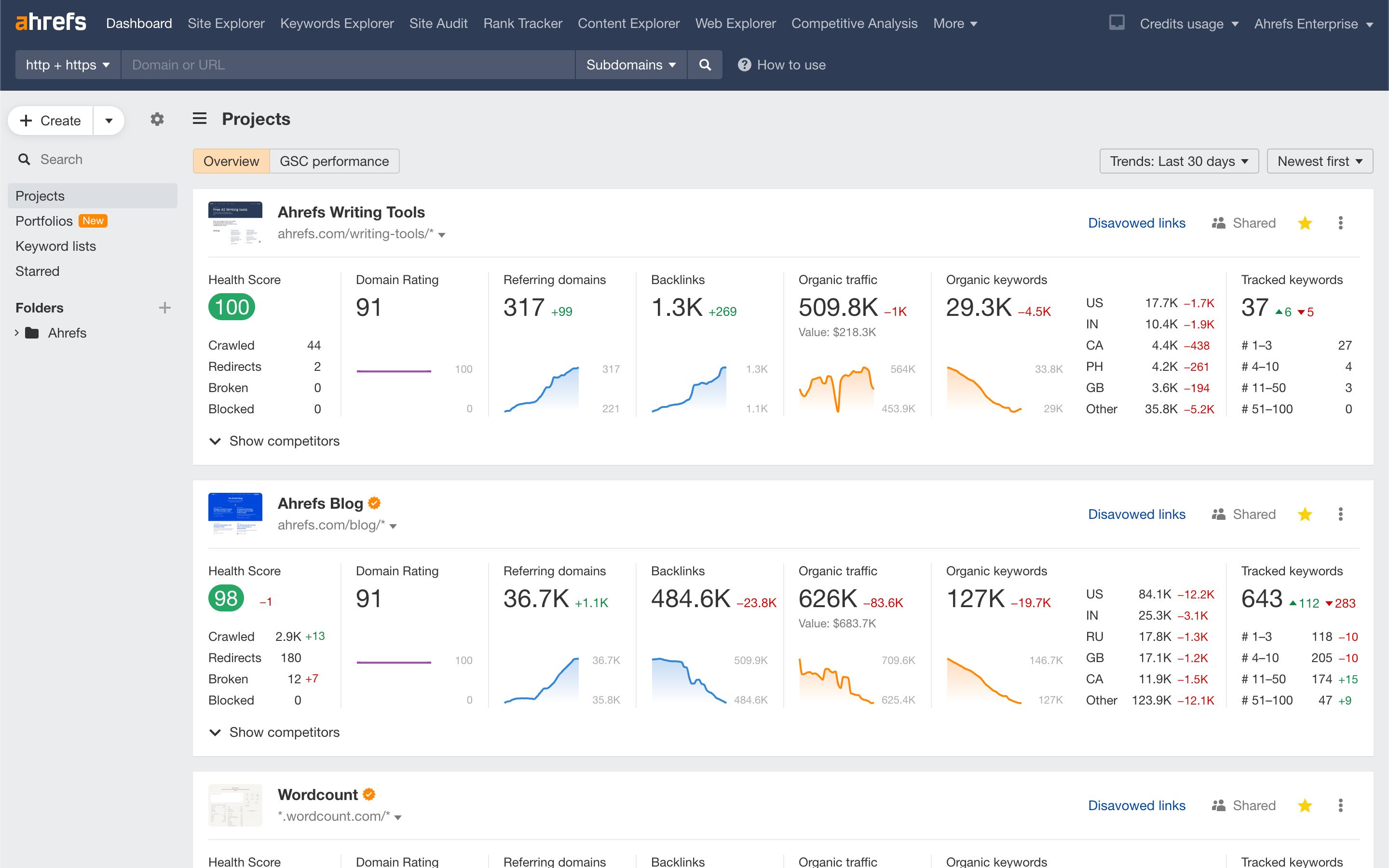 ahrefs-dashboard