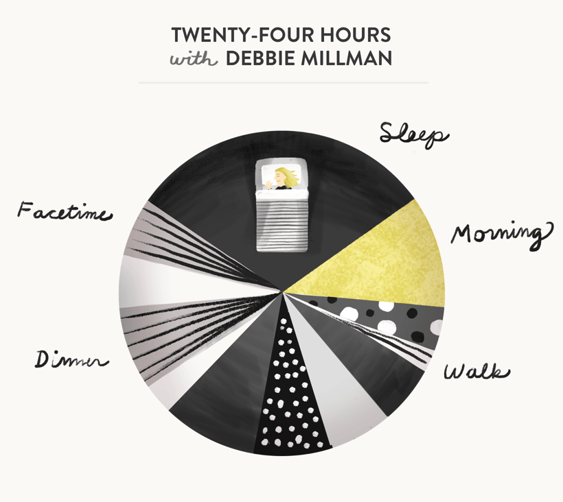 piechart-debbie@2x