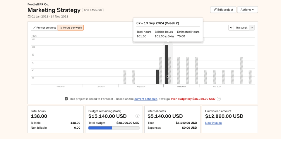Schätzungen vs. Istwerte