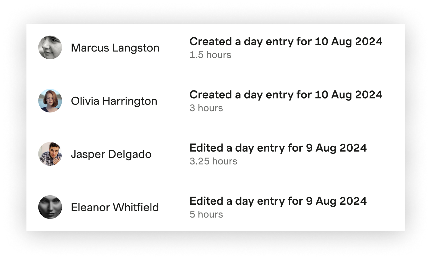 equipo de upsell premium