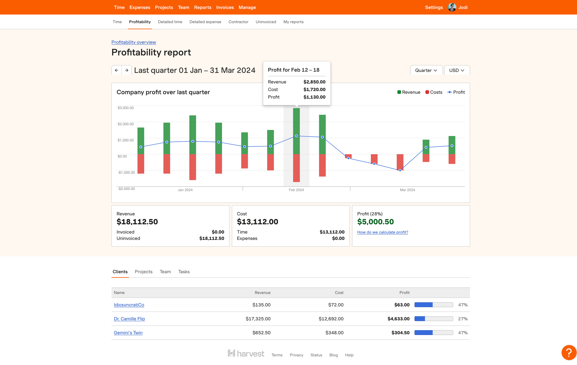 reportes de rentabilidad