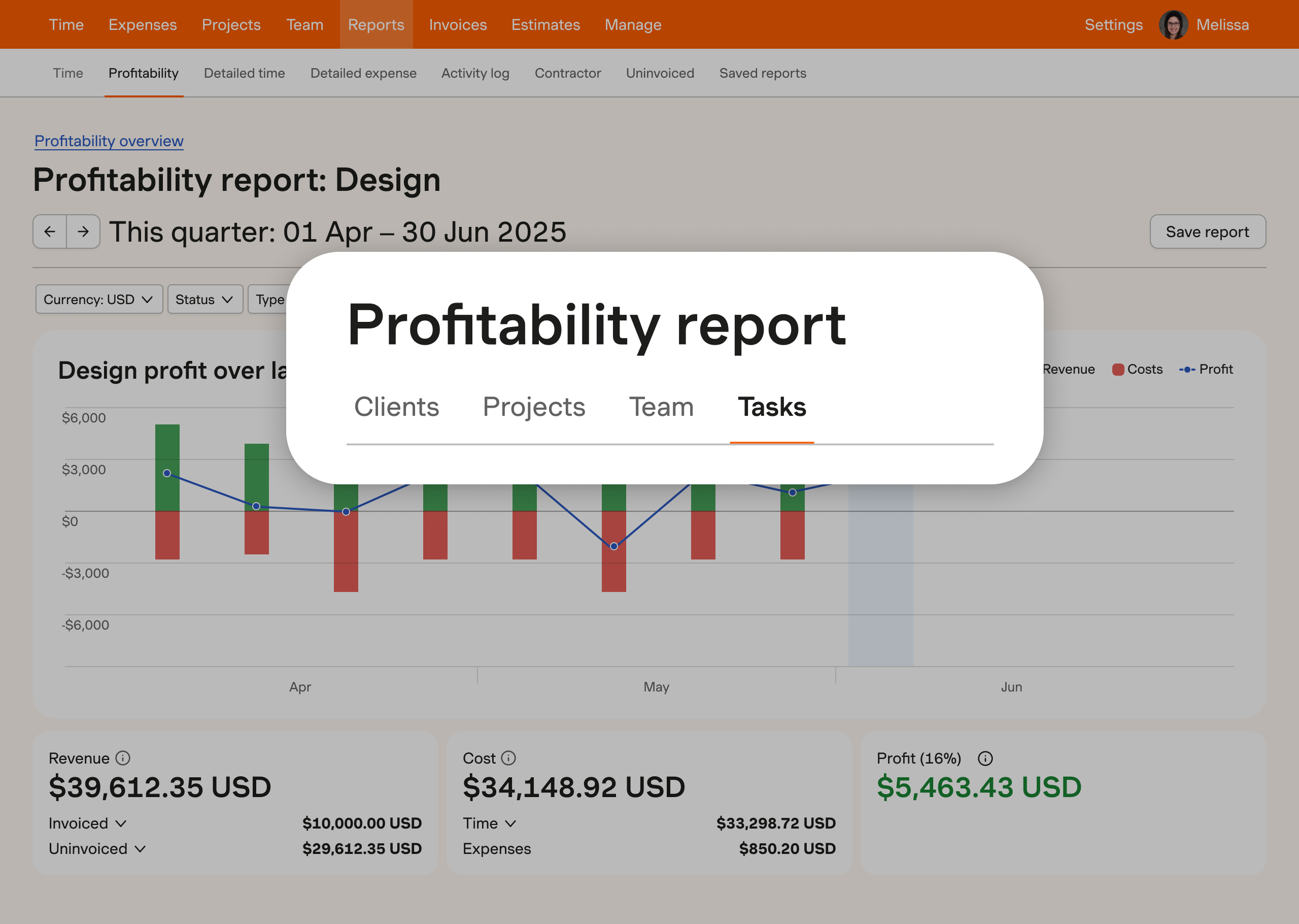 actualización de rentabilidad