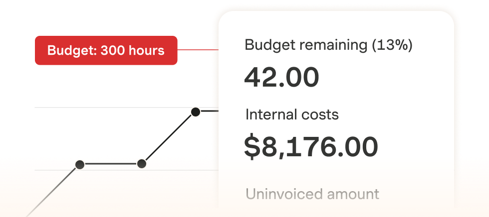 Time tracking