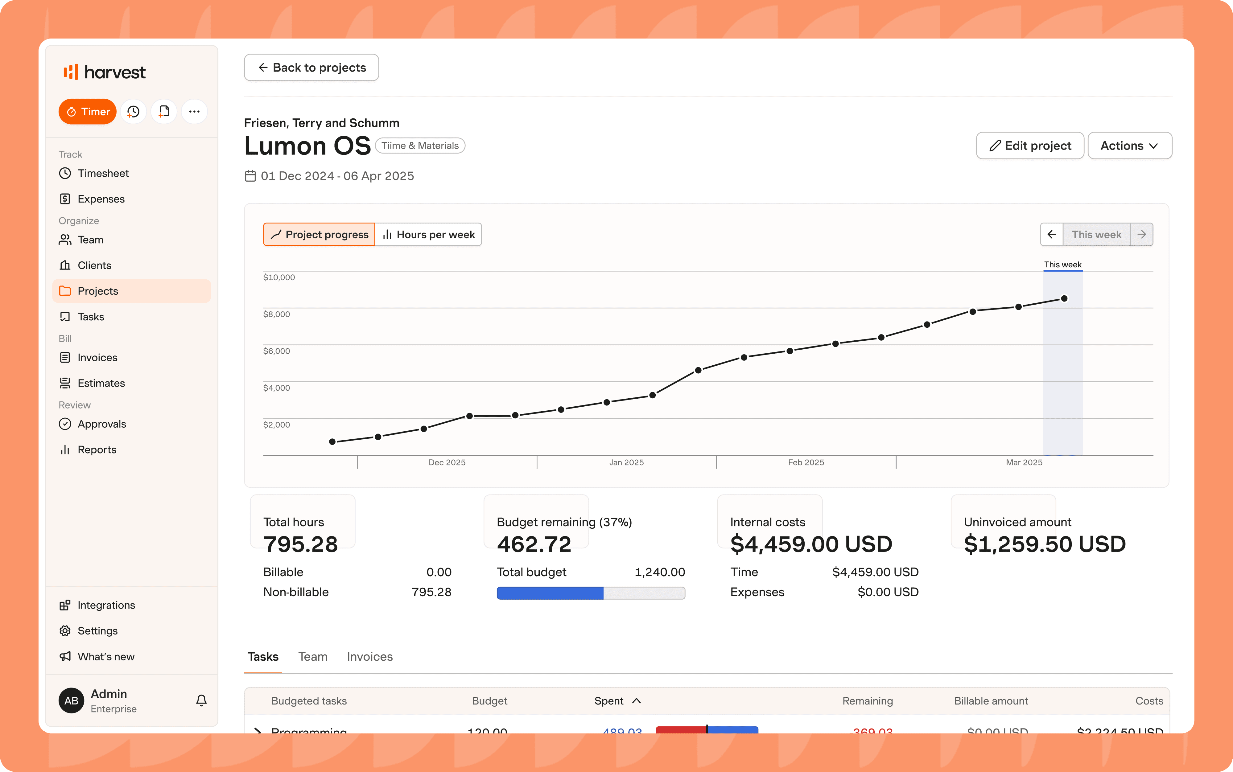 Harvest project report with hours, costs and budget remaining