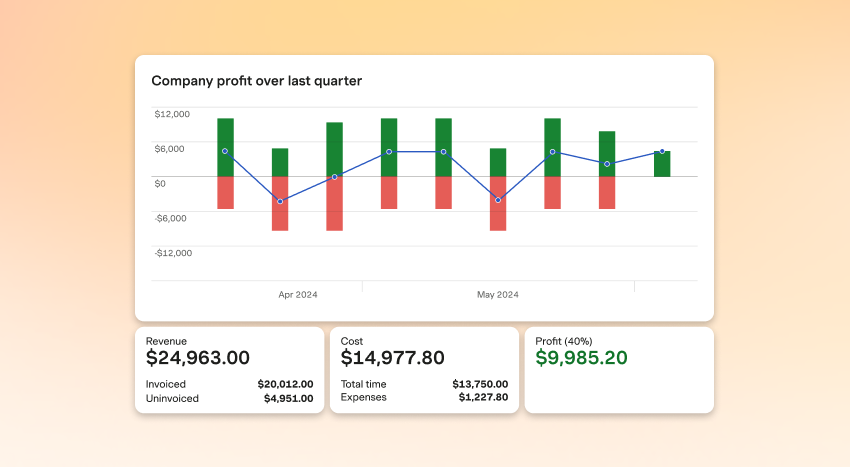Harvest profitability reporting